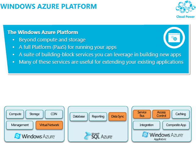 OakLeaf Systems: Windows Azure and Cloud Computing Posts for 2/22/2011+